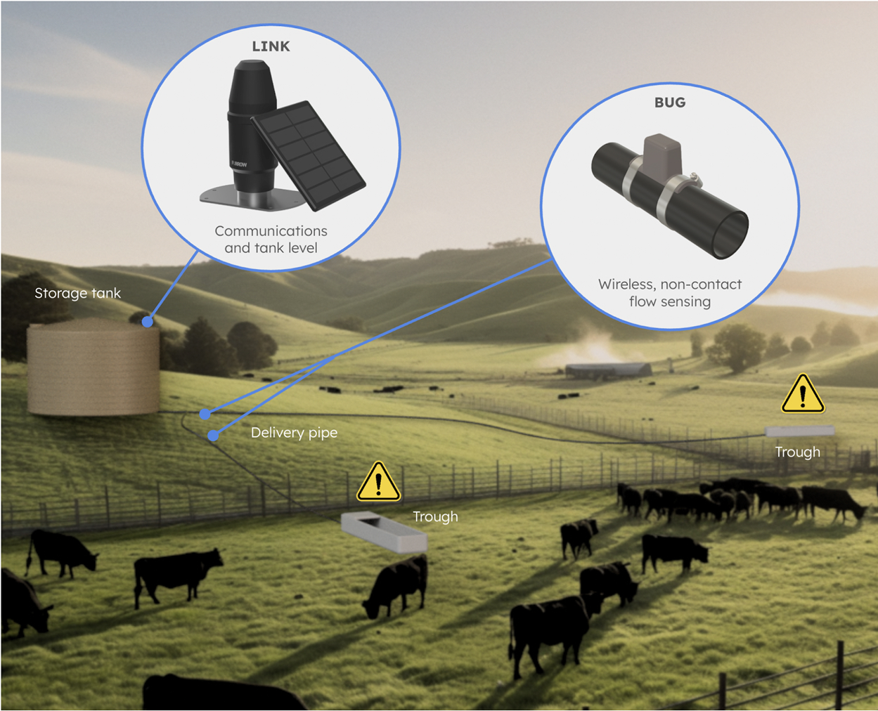 Stock water map with Furrow tech